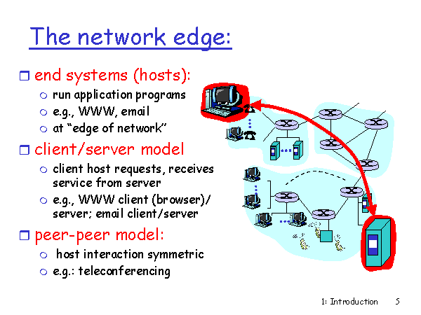The network edge: