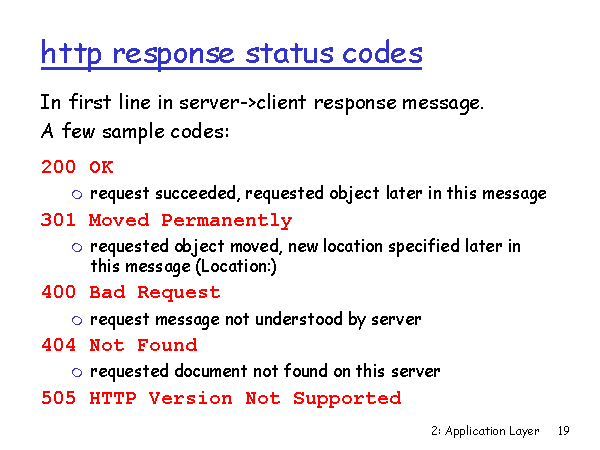 Choosing An Http Status Code Racksburg Response Codes - Vrogue