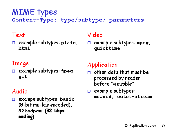 application type mime