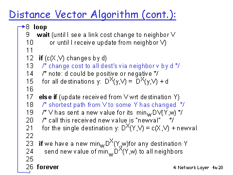 Distance vector routing algorithm program in java Distance vector routing algorithm program in java