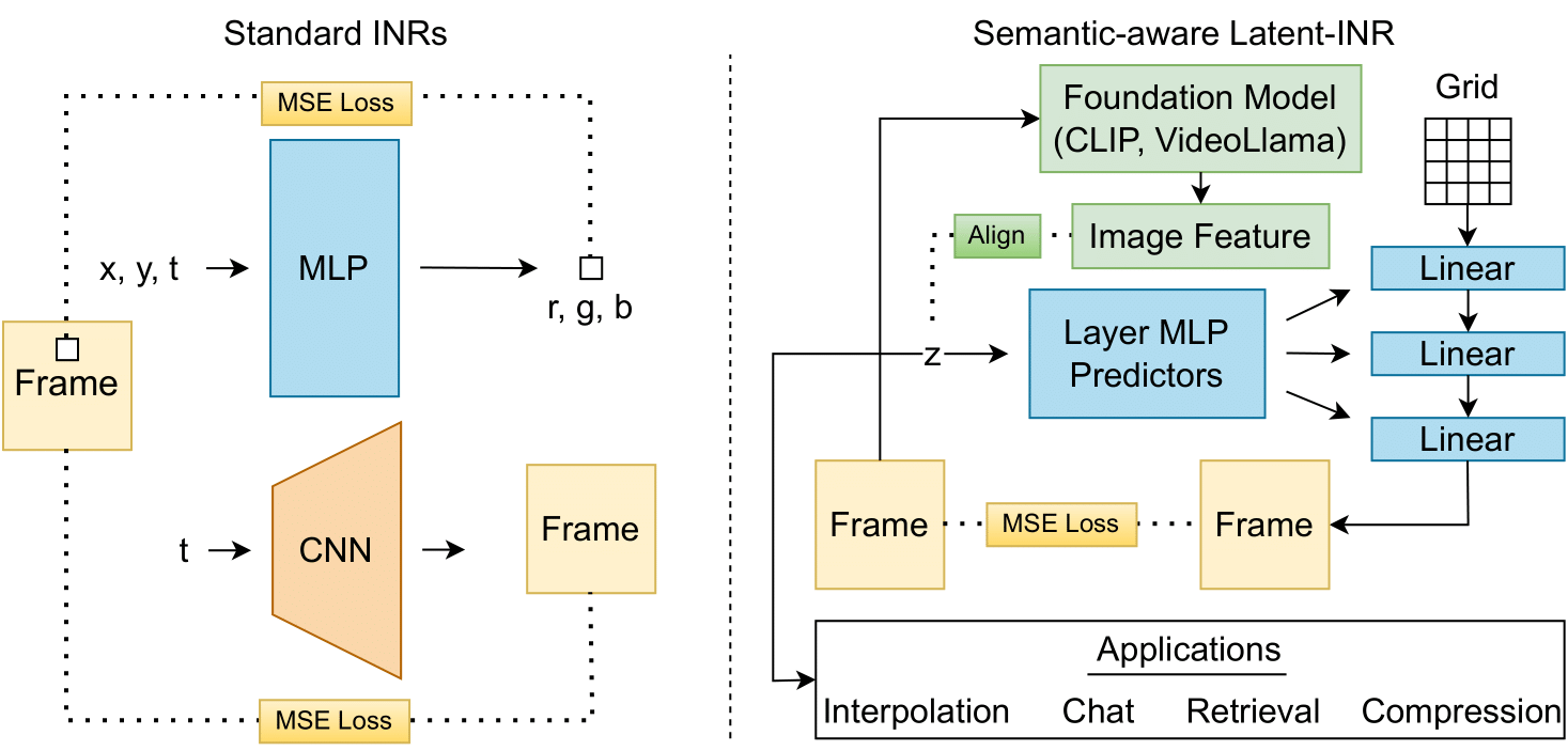 Overview