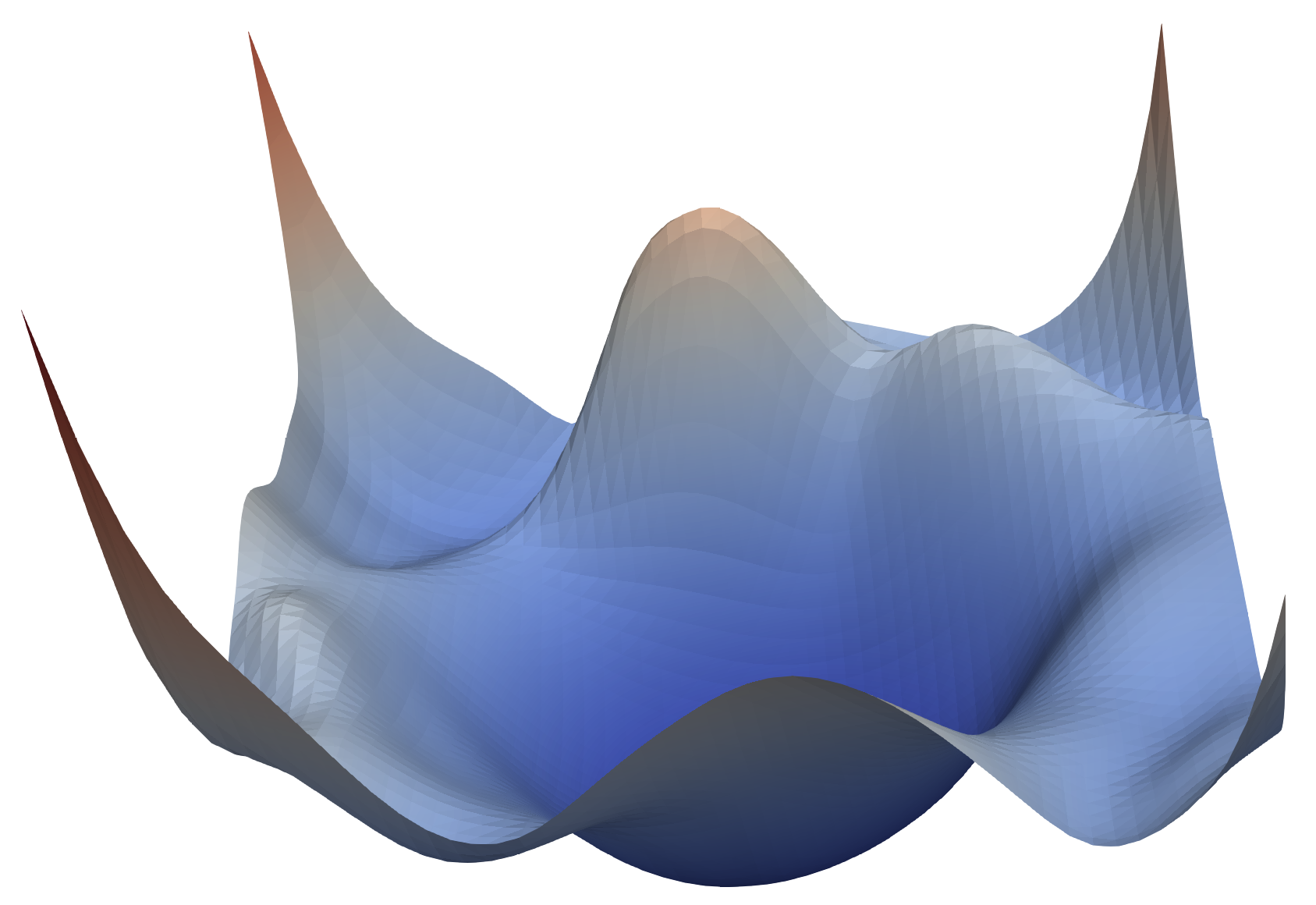 Visualizing the Loss Landscape of Neural Nets