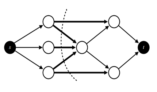 On Implementing Graph Cuts on CUDA