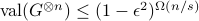 mathrm{val}(G^{otimes n}) leq (1 - epsilon^2)^{Omega(n/s)}